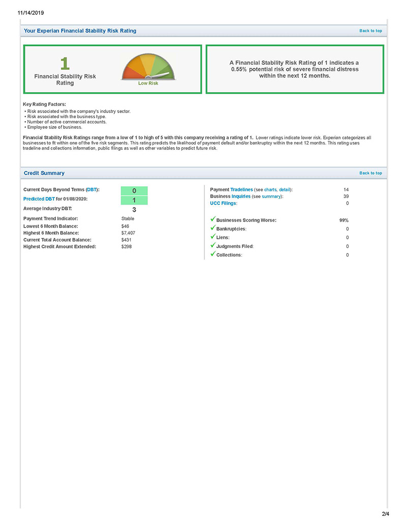 experian after 2